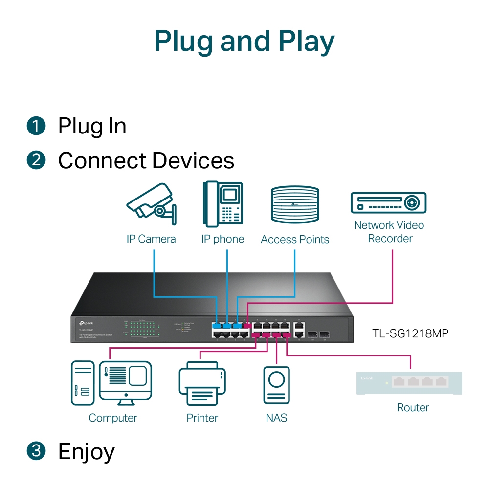 TL-SG1218MP Switch no administrable de 18 puertos Gigabit, con 16 puertos PoE+ - Imagen 3